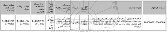 مناقصه عمومی یک مرحله ای اجرای عملیات بهسازی طرح هادی روستاهای کمال آباد، شهید لشکر موصلو، قصر عاصم، نجف آباد سرخی، اسلام آباد شهرستان فیروزآباد