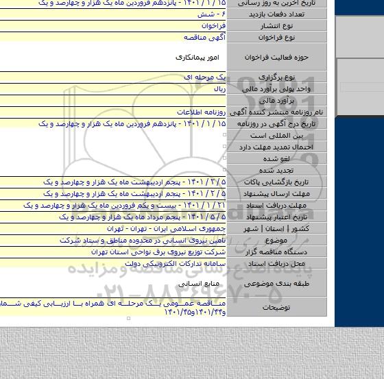 تامین نیروی انسانی در محدوده مناطق و ستاد شرکت