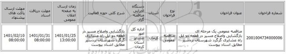 مناقصه عمومی یک مرحله ای بازگشایی واصلاح مسیر در قطعه دو ایل راه عشایری گرگرد شهرستان بردسیر مطابق اسناد پیوست 