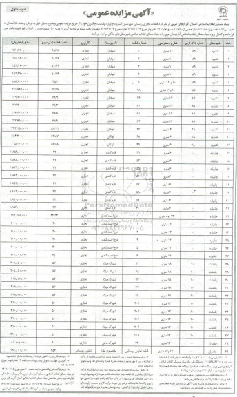 مزایده فروش قطعات تجاری روستایی