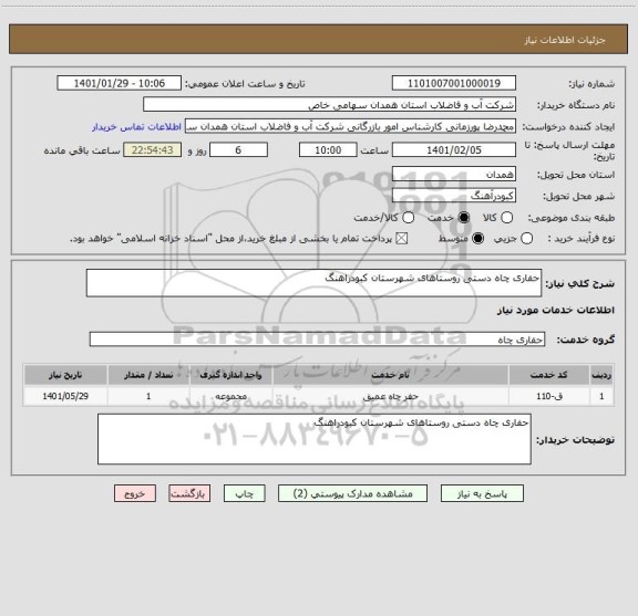 استعلام حفاری چاه دستی روستاهای شهرستان کبودراهنگ 