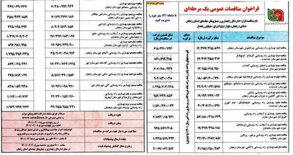 فراخوان مناقصه بهسازی راه روستایی....