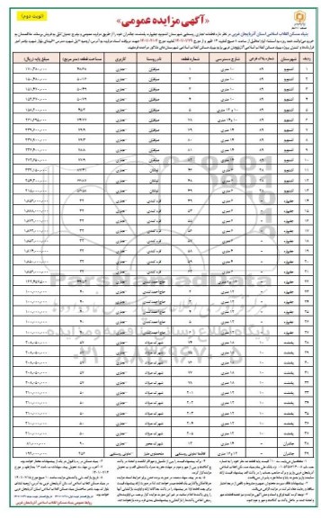 مزایده فروش قطعات تجاری روستایی  نوبت دوم 