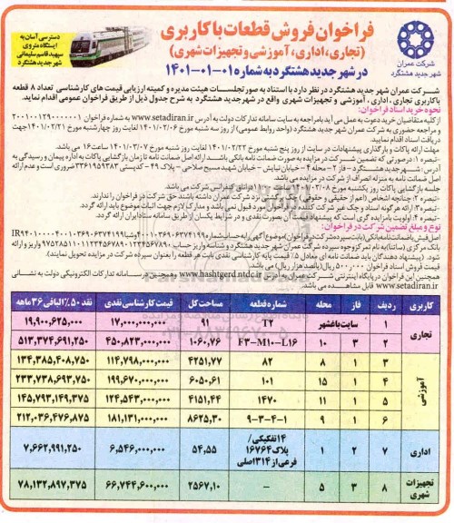 مزایده، مزایده فروش قطعات با کاربری (تجاری، اداری، آموزشی و تجهیز شهری) 