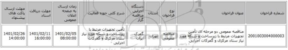 مناقصه، مناقصه عمومی دو مرحله ای تأمین تجهیزات مرتبط با زیرساخت و شبکه مورد نیاز ستاد مرکزی و گمرکات اجرایی