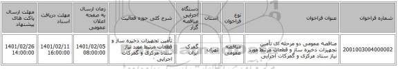 مناقصه، مناقصه عمومی دو مرحله ای تأمین تجهیزات ذخیره ساز و قطعات مرتبط مورد نیاز ستاد مرکزی و گمرکات اجرایی