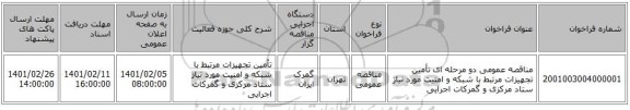 مناقصه، مناقصه عمومی دو مرحله ای 	 تأمین تجهیزات مرتبط با شبکه و امنیت مورد نیاز ستاد مرکزی و گمرکات اجرایی