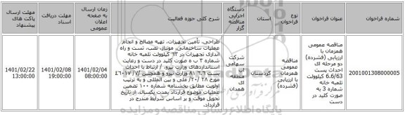 مناقصه، مناقصه عمومی همزمان با ارزیابی (فشرده) دو مرحله ای احداث پست 6.6/63 کیلوولت تلمبه خانه شماره 3 به صورت کلید در دست