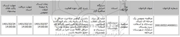 مناقصه، مناقصه عمومی یک مرحله ای اجرای زیرسازی و آسفالت سرد روستای شکرآباد  شهرستان میرجاوه