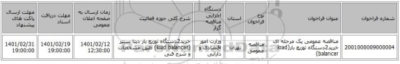 مناقصه، مناقصه عمومی یک مرحله ای خرید2دستگاه توزیع بار(load balancer)