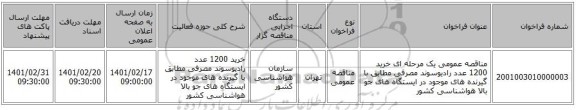 مناقصه، مناقصه عمومی یک مرحله ای خرید 1200 عدد رادیوسوند مصرفی مطابق با گیرنده های موجود در ایستگاه های جو بالا هواشناسی کشور