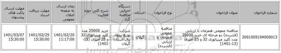 مناقصه، مناقصه عمومی همزمان با ارزیابی (فشرده) دو مرحله ای خرید 25000 عدد کلید مینیاتوری 32 و 25 آمپری (13-1401)