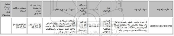 مناقصه، فراخوان ارزیابی کیفی تجدید مرتبه اول پروژه تکمیلی 42 کیلومتر شبکه گذاری و نصب 1000 عدد انشعاب روستاهای بخش سوسن ایذه