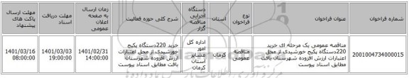 مناقصه عمومی یک مرحله ای خرید 220دستگاه پکیج خورشیدی از محل اعتبارات ارزش افزوده شهرستان بافت مطابق اسناد پیوست