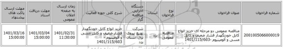 مناقصه عمومی دو مرحله ای خرید انواع کابل خودنگهدار فشار ضعیف و کابل مسی و آلومینیوم -1401/115/603