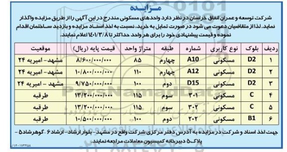 مزایده واگذاری تعدادی واحد های مسکونی