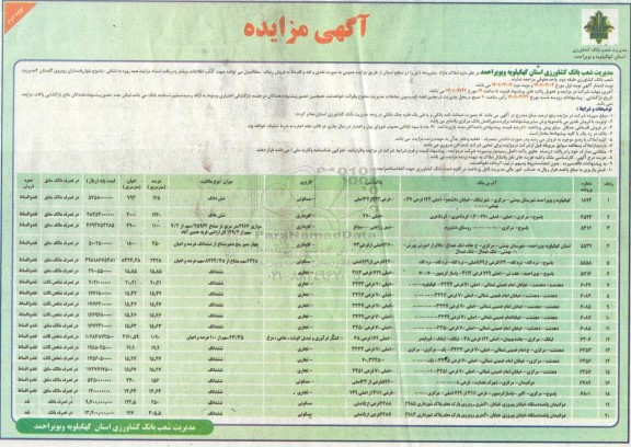 مزایده فروش املاک مازاد - نوبت دوم 