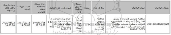 مناقصه عمومی همزمان با ارزیابی (فشرده) یک مرحله ای اجرای پروژه اتفاقات و عملیات شعبات سانیج و نصرآباد و علی آباد  - شهرستان تفت - 603-117-1401