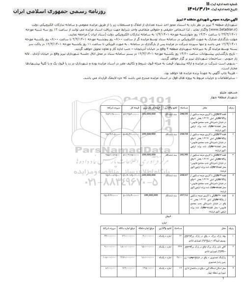 مزایده املاک و مستغلات با کاربری مسکونی