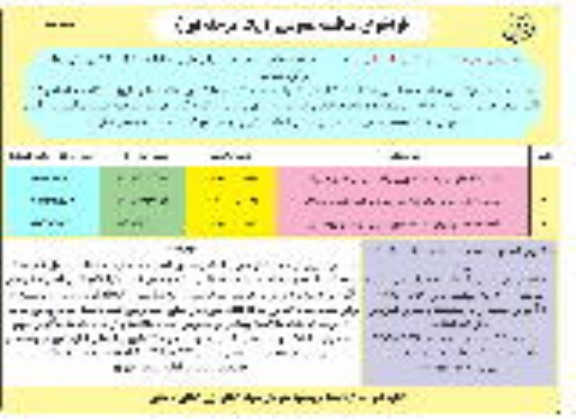 فراخوان  مناقصه احداث ساختمان مرکز جهاد کشاورزی  - نوبت دوم