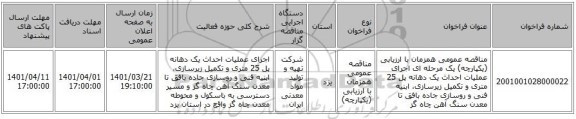 مناقصه، مناقصه عمومی همزمان با ارزیابی (یکپارچه) یک مرحله ای اجرای عملیات احداث یک دهانه پل 25 متری ، سامانه تدارکات الکترونیکی دولت