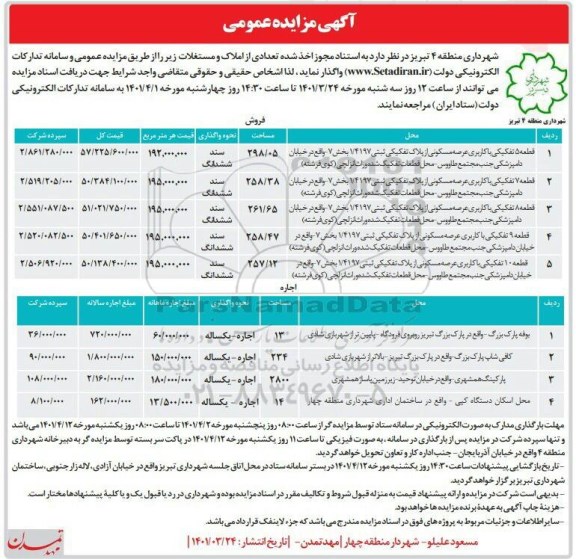 مزایده تعدادی از املاک و مستغلات ..