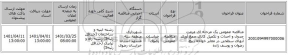 مناقصه، مناقصه عمومی یک مرحله ای مرمت جدول و احداث و تکمیل کانال جمع آوری آبهای سطحی در معابر خواجه ربیع، رضوان و یوسف زاده