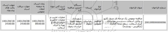 مناقصه، مناقصه عمومی یک مرحله ای جدول کانیو و روکش آسفالت دسترسی معابر،لکه گیری،آسفالت، سطح محله کارگران (بازآفرینی - زودبازده)