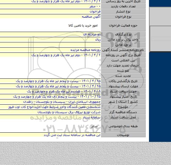 مناقصه, شناسایی تامین کنندگان واجد شرایط جهت خرید انواع کات اوت فیوز