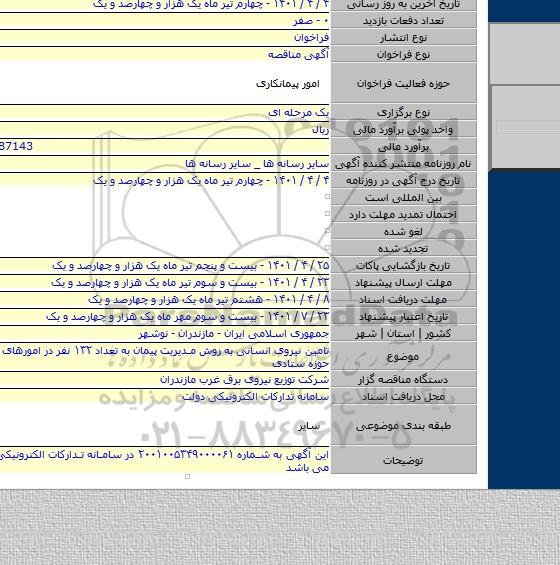 مناقصه, تامین نیروی انسانی به روش مدیریت پیمان به تعداد ۱۳۲ نفر در  امورهای هشتگانه و حوزه ستادی