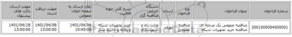 مناقصه، مناقصه عمومی یک مرحله ای مناقصه خرید تجهیزات شبکه