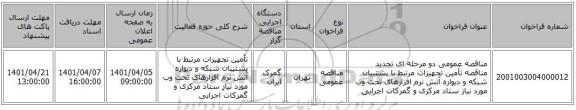 مناقصه، مناقصه عمومی دو مرحله ای تجدید مناقصه تأمین تجهیزات مرتبط با پشتیبان شبکه و دیواره آتش نرم افزارهای تحت وب  مورد نیاز ستاد مرکزی و گمرکات اجرایی