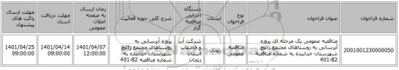 مناقصه، مناقصه عمومی یک مرحله ای پروژه آبرسانی به روستاهای  مجتمع زاغج شهرستان خدابنده به شماره مناقصه 82-401