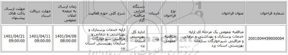 مناقصه، مناقصه عمومی یک مرحله ای اراپه خدمات پرستاری و بهداشتی و درمانی و مراقبتی شیرخوارگان سازمان بهزیستی استان یزد