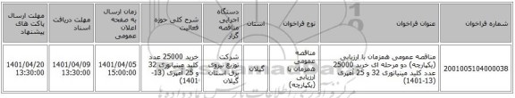 مناقصه، مناقصه عمومی همزمان با ارزیابی (یکپارچه) دو مرحله ای خرید 25000 عدد کلید مینیاتوری 32 و 25 آمپری (13-1401)