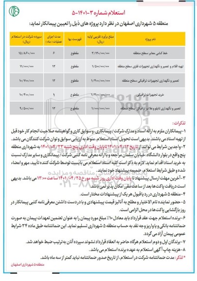 استعلام خط کشی معابر سطح منطقه....