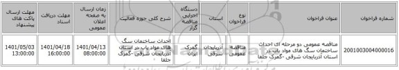 مناقصه، مناقصه عمومی دو مرحله ای احداث ساختمان سگ های مواد یاب در استان آذربایجان شرقی -گمرک جلفا