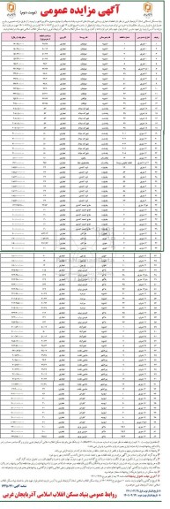 مزایده فروش قطعات تجاری روستایی ...- نوبت دوم