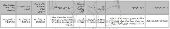 مناقصه، مناقصه عمومی دو مرحله ای احداث ساختمان سگ های مواد یاب در استان آذربایجان غربی-گمرک بازرگان