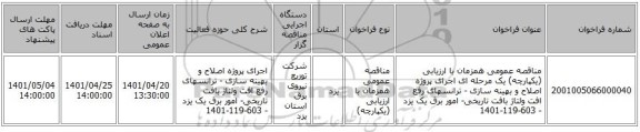 مناقصه، مناقصه عمومی همزمان با ارزیابی (یکپارچه) یک مرحله ای اجرای پروژه اصلاح و بهینه سازی - ترانسهای رفع افت ولتاژ بافت تاریخی- امور برق یک یزد - 603-119-1401