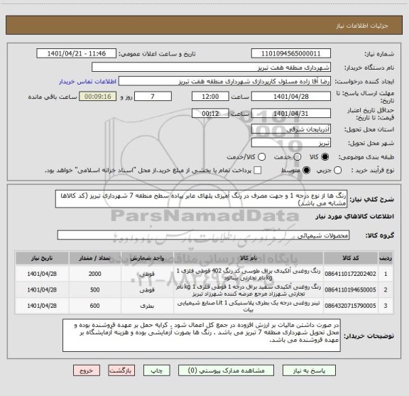 استعلام رنگ ها از نوع درجه 1 و جهت مصرف در رنگ آمیزی پلهای عابر پیاده سطح منطقه 7 شهرداری تبریز (کد کالاها مشابه می باشد)