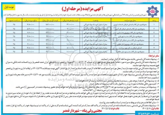 مزایده بخشی از املاک و مستغلات