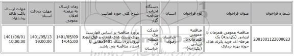 مناقصه، مناقصه عمومی همزمان با ارزیابی (یکپارچه) یک مرحله ای خرید باتری های حوزه بهره برداری