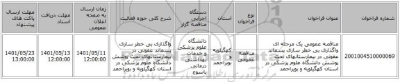 مناقصه، مناقصه عمومی یک مرحله ای   واگذاری بی خطر سازی پسماند عفونی در بیمارستانهای تحت پوشش دانشگاه علوم پزشکی در استان کهگیلویه و بویراحمد