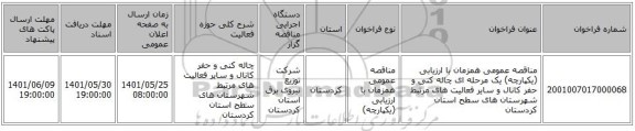 مناقصه، مناقصه عمومی همزمان با ارزیابی (یکپارچه) یک مرحله ای چاله کنی و حفر کانال و سایر فعالیت های مرتبط شهرستان های سطح استان کردستان