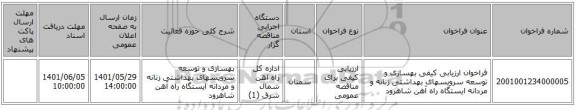 مناقصه، فراخوان ارزیابی کیفی بهسازی و توسعه سرویسهای بهداشتی زنانه و مردانه ایستگاه راه آهن شاهرود