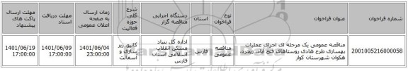 مناقصه، مناقصه عمومی یک مرحله ای اجرای عملیات بهسازی طرح هادی روستاهای فتح آباد، زیجرد، هکوان شهرستان کوار