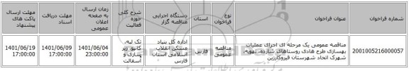 مناقصه، مناقصه عمومی یک مرحله ای اجرای عملیات بهسازی طرح هادی روستاهای شارده، نهویه، شهرک اتحاد شهرستان قیروکارزین