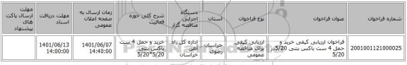 مناقصه، فراخوان ارزیابی کیفی خرید و حمل 4 ست باکس بتنی 5/20در 5/20