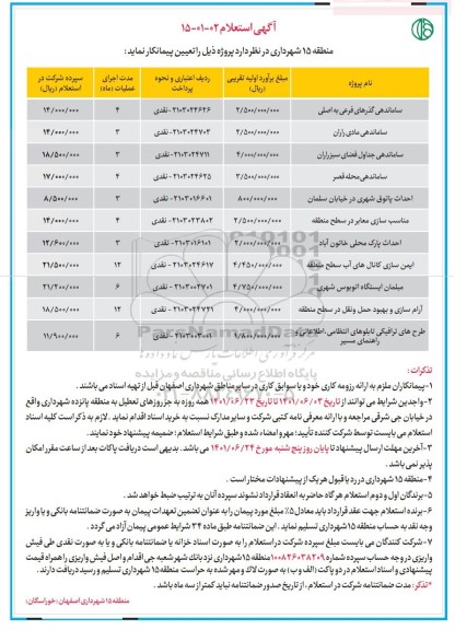 استعلام ساماندهی گذرهای فرعی به اصلی و...